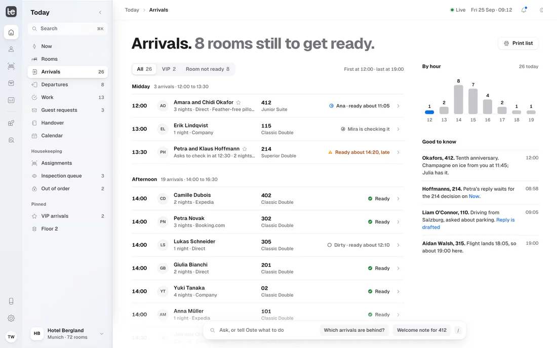 Anreisen mit einem vorgeschlagenen Zimmerplan, Gründe pro Zimmer, von einem Menschen bestätigt und ans PMS gesendet.